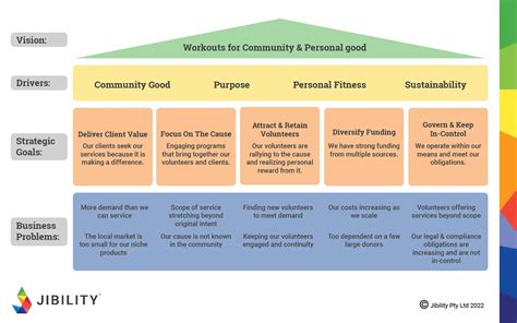 nonprofit operating models|Business Planning for Nonprofits .